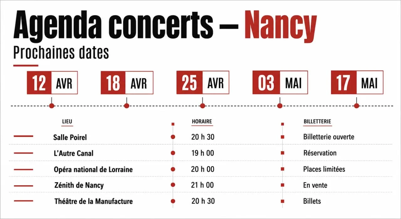 Agenda concert Nancy : calendrier éditorial des prochaines dates à Nancy avec repères de lieux, horaires et billetterie